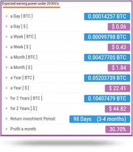 bitsrapid - окупаемость - 20khs