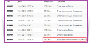 bitsrapid - 15KH/s бонус 