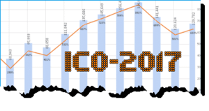 Развитие ICO 2017 году